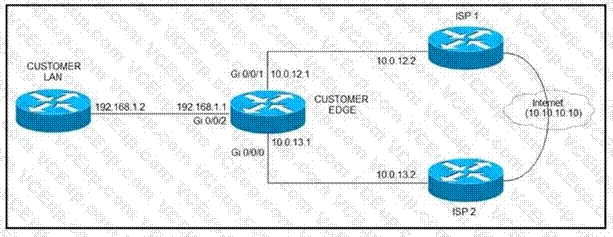 Cisco 300-410 image Question 44 110990 10072024005413000000