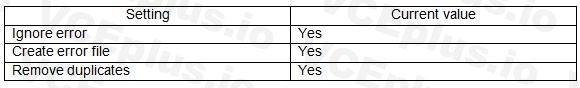 Microsoft MB-300 image Question 9 101201 10052024005945000000