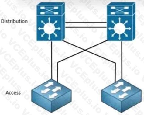 Cisco 300-420 image Question 176 112074 10072024005836000000