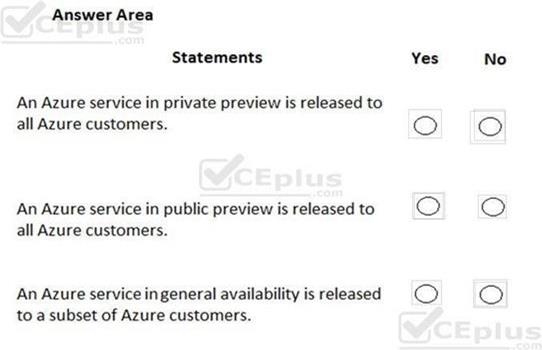 Microsoft AZ-900 image Question 57 88800 10022024015754000