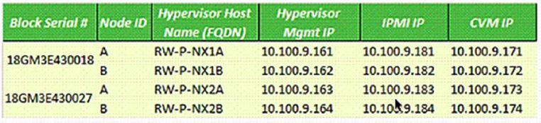 Nutanix NCS-Core image Question 131 82101 09232024013105000000