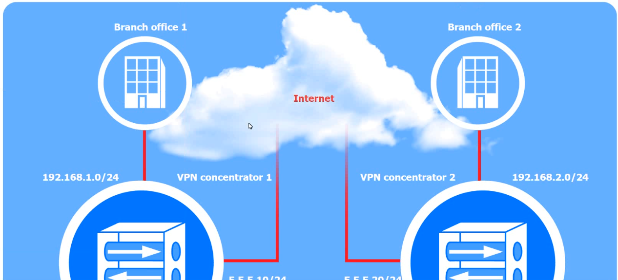 CompTIA SY0-701 image Question 185 98878 10022024175414000000