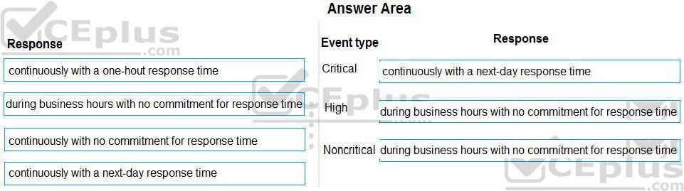 Question 22