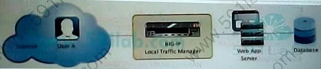 F5 101 image Question 228 82901 09242024194119000000