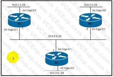 Cisco 200-301 image Question 521 110029 10072024004421000000