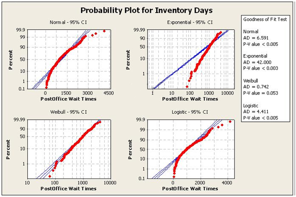 Six Sigma ICBB image Question 19 72245 09232024004306000000