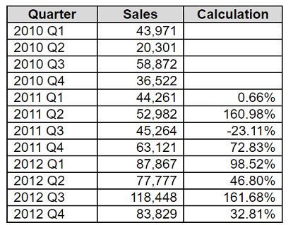 Tableau TDA-C01 image Question 58 76281 09232024004731000000