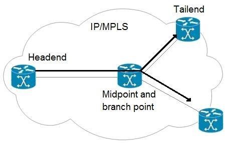 Cisco 300-515 image Question 8 112933 10072024005957000000