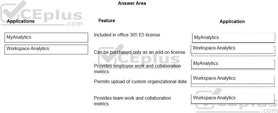 Microsoft MS-900 image answer Question 5 105443 10052024010627000