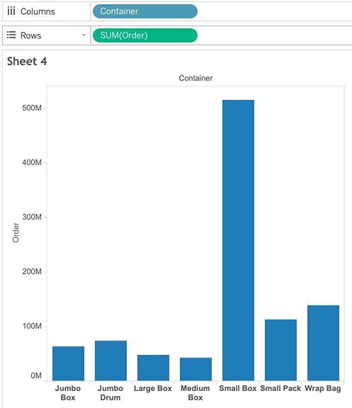Tableau TDS-C01 image Question 171 76514 09232024004744000000