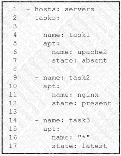 Cisco 200-901 image Question 223 110698 10072024004843000000