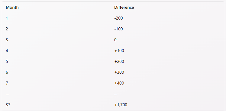 APICS CPIM-Part-2 image Question 1 explanation 16557 09162024185510000000
