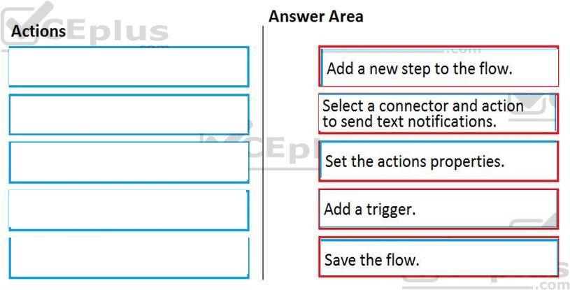 Microsoft PL-900 image answer Question 21 107544 10052024010822000