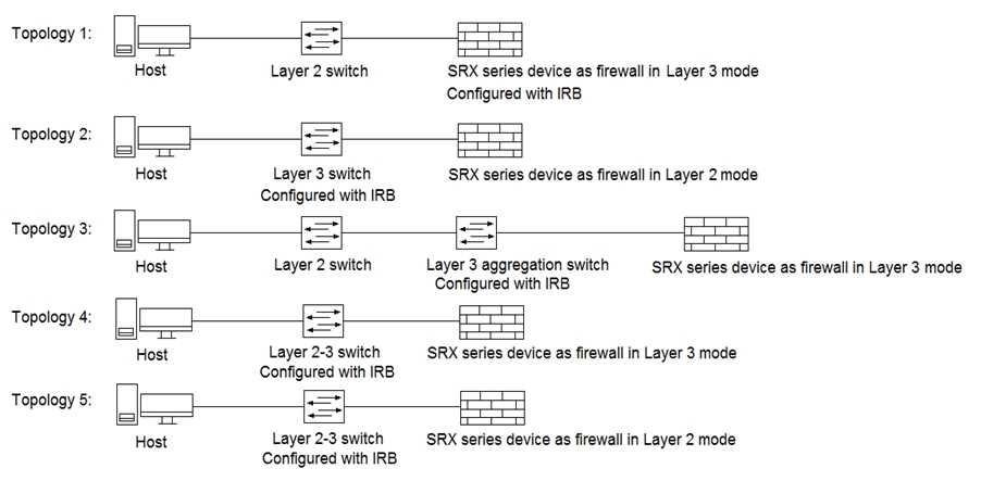 Juniper JN0-636 image Question 68 50955 09182024211303000000
