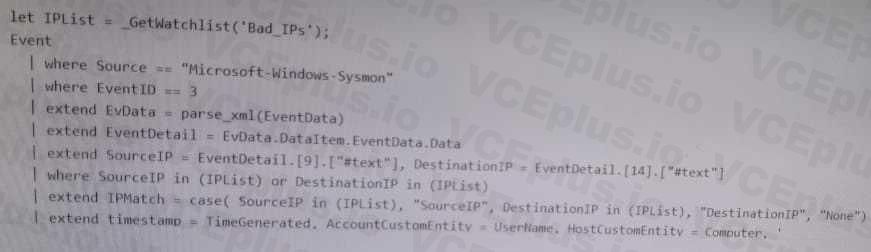 Microsoft SC-200 image Question 23 107910 10052024010847000000