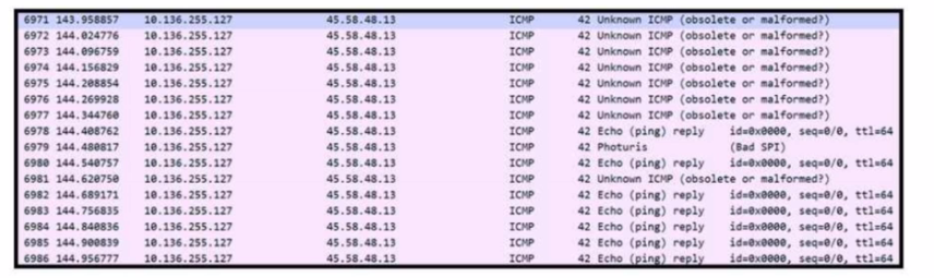 Cisco 200-201 image Question 22 63879656099052120435160