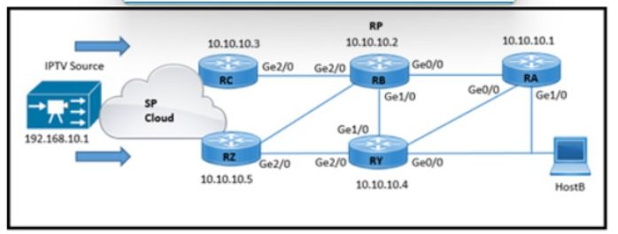 Cisco 300-510 image Question 175 63879133850154776659438
