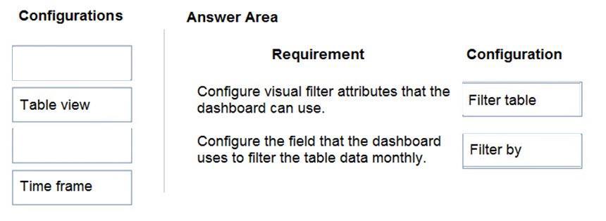Microsoft PL-100 image answer Question 5 105763 10052024010645000