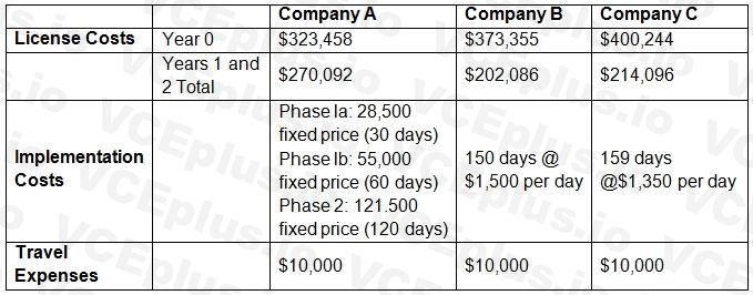IIBA CBAP image Question 413 40667 09182024210130000000