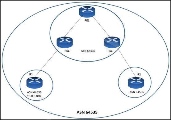 Cisco 300-510 image Question 106 63879133849654790680703