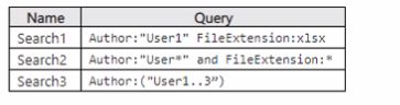 Microsoft SC-200 image Question 161 108048 10052024010848000000