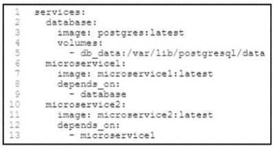 Cisco 300-910 image Question 126 115297 10102024232858000000