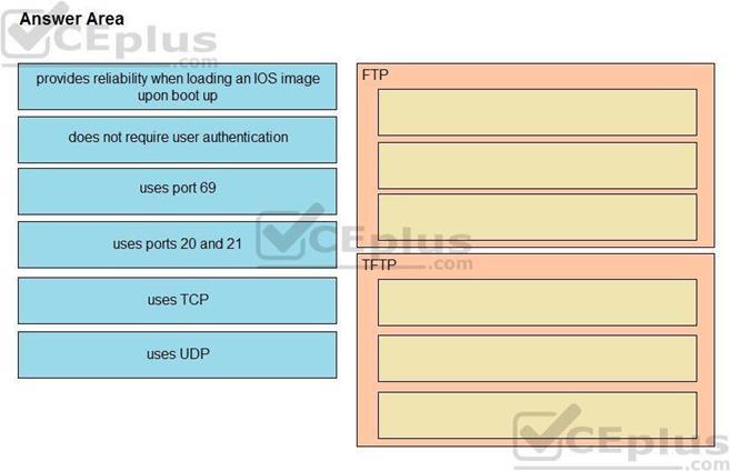 Cisco 200-301 image Question 1 110377 10072024124422000