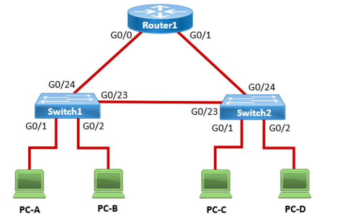 Cisco CCST-Networking image Question 1 120029 10112024185521000000