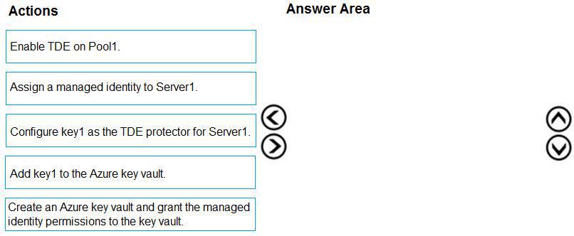 Microsoft DP-203 image Question 21 89608 10022024015850000