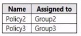 Microsoft MS-102 image Question 154 104090 10052024010458000000
