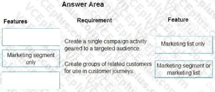Microsoft MB-910 image answer Question 5 103324 10052024010340000
