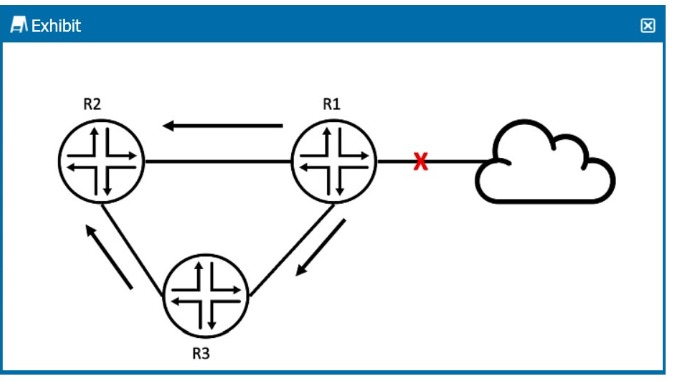Juniper JN0-280 image Question 56 114326 10102024015501000000