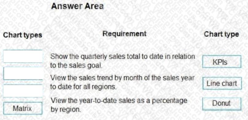 Microsoft PL-900 image answer Question 32 107555 10052024010822000