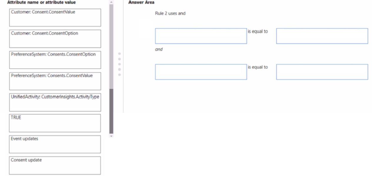 Microsoft MB-260 image Question 20 101056 10052024125925000
