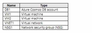 Microsoft AZ-500 image Question 113 87624 10022024015441000000