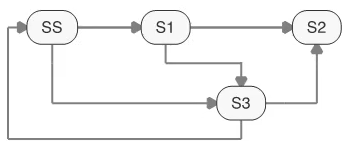 ISTQB CTFL-2018 image Question 294 48900 09182024210804000000