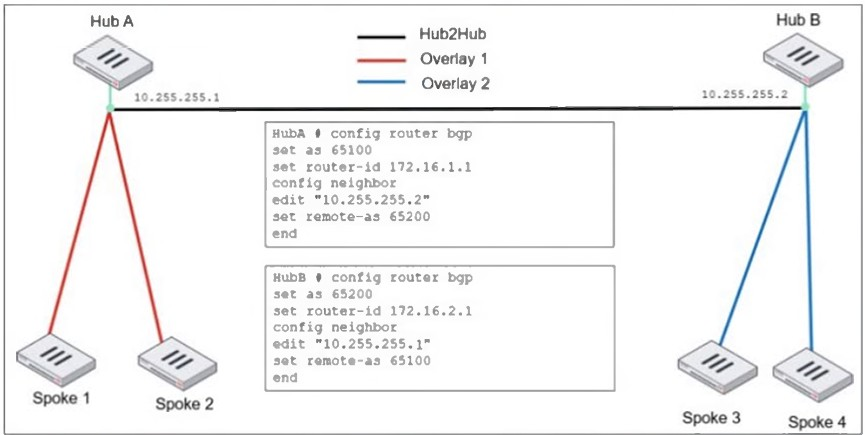 Fortinet FCSS_EFW_AD-7.4 image Question 44 63883969988987670382263