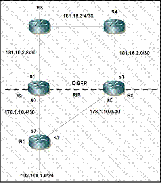 Cisco 300-410 image Question 293 111239 10072024005413000000