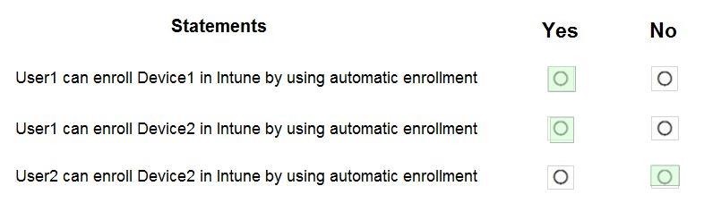 Microsoft MS-102 image answer Question 92 103989 10052024010457000