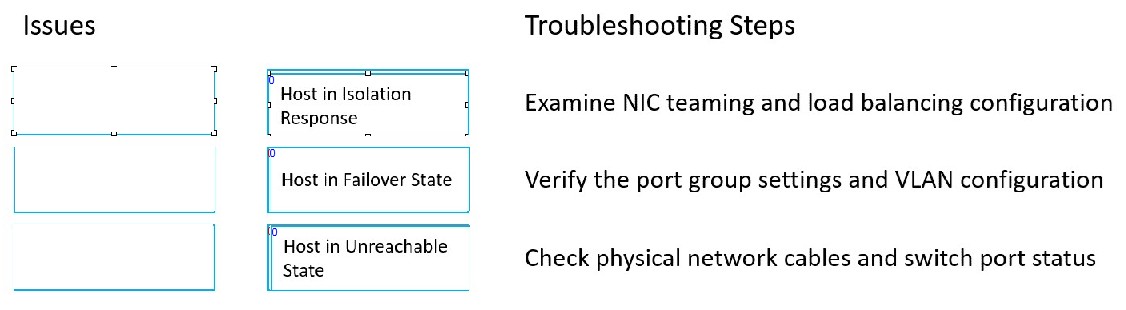 VMware 2V0-11.25 image answer Question 12 148050 05272025070642000