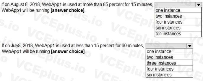 Question 371