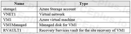 Microsoft AZ-104 image Question 113 84638 09262024195642000000