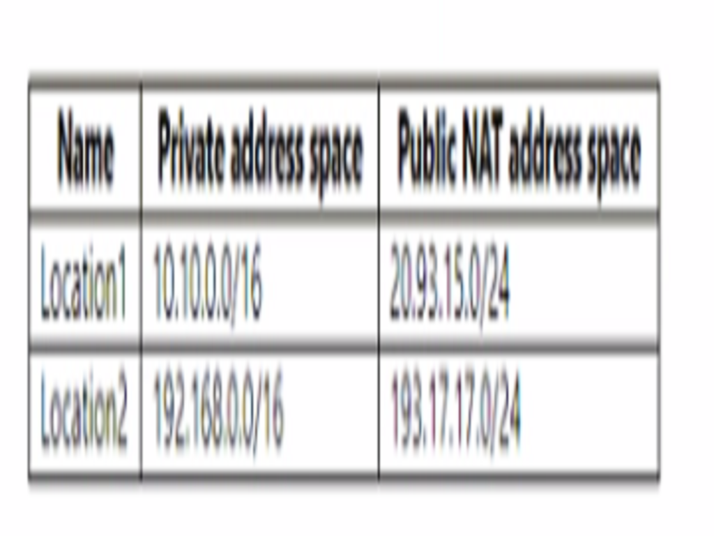 Microsoft SC-300 image Question 153 108245 10052024010905000000
