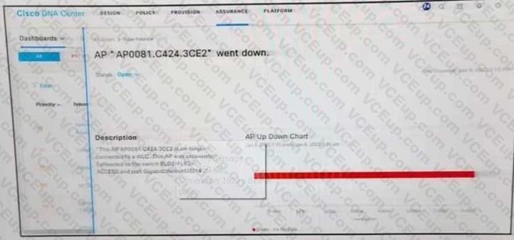 Cisco 300-410 image Question 232 111178 10072024005413000000