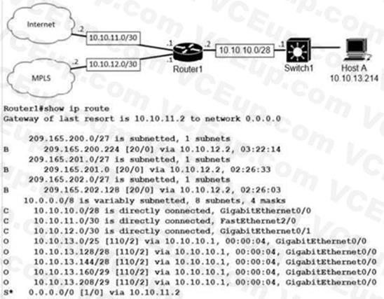 Cisco 200-301 image Question 722 110230 10072024004421000000