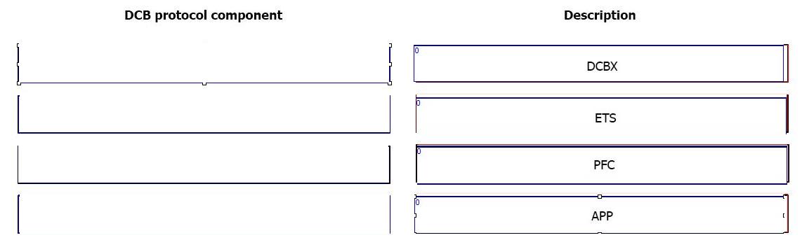 HP HPE0-V27 image answer Question 11 13597 09162024060457000