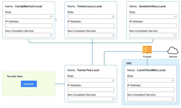 CompTIA CS0-003 image Question 132 94753 10022024175105000000