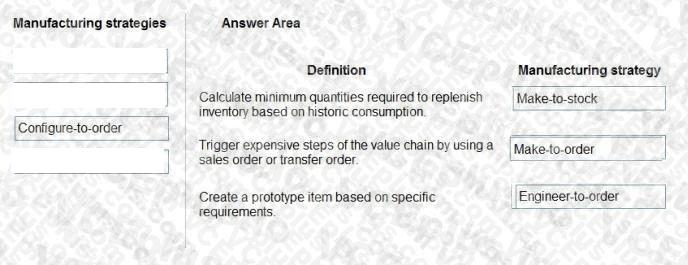 Microsoft MB-920 image answer Question 6 103484 10052024010351000