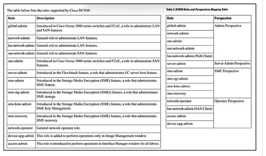 Cisco 350-601 image Question 457 117187 10102024233034000000