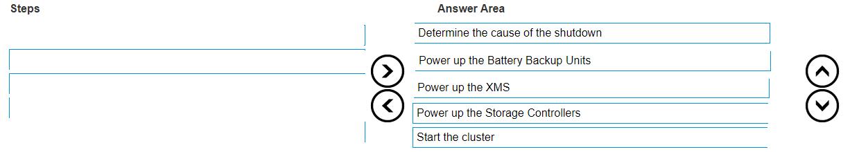 Question 55